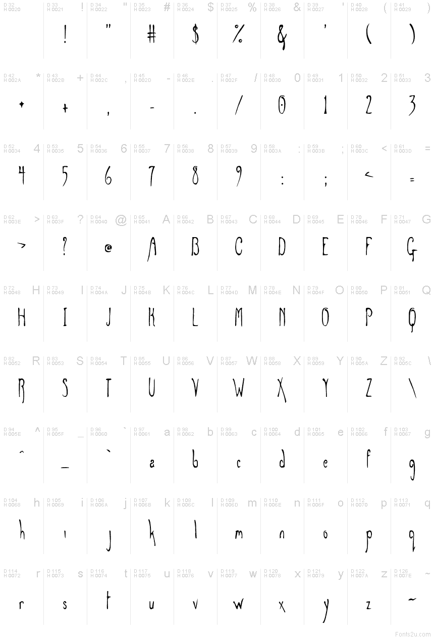 Basic Latin - charmap