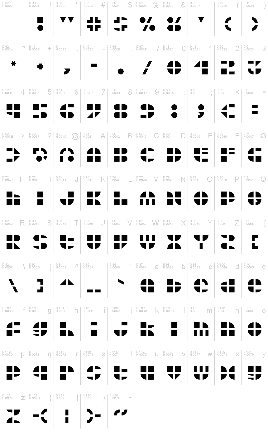 Latim básico - Mapa de caracteres