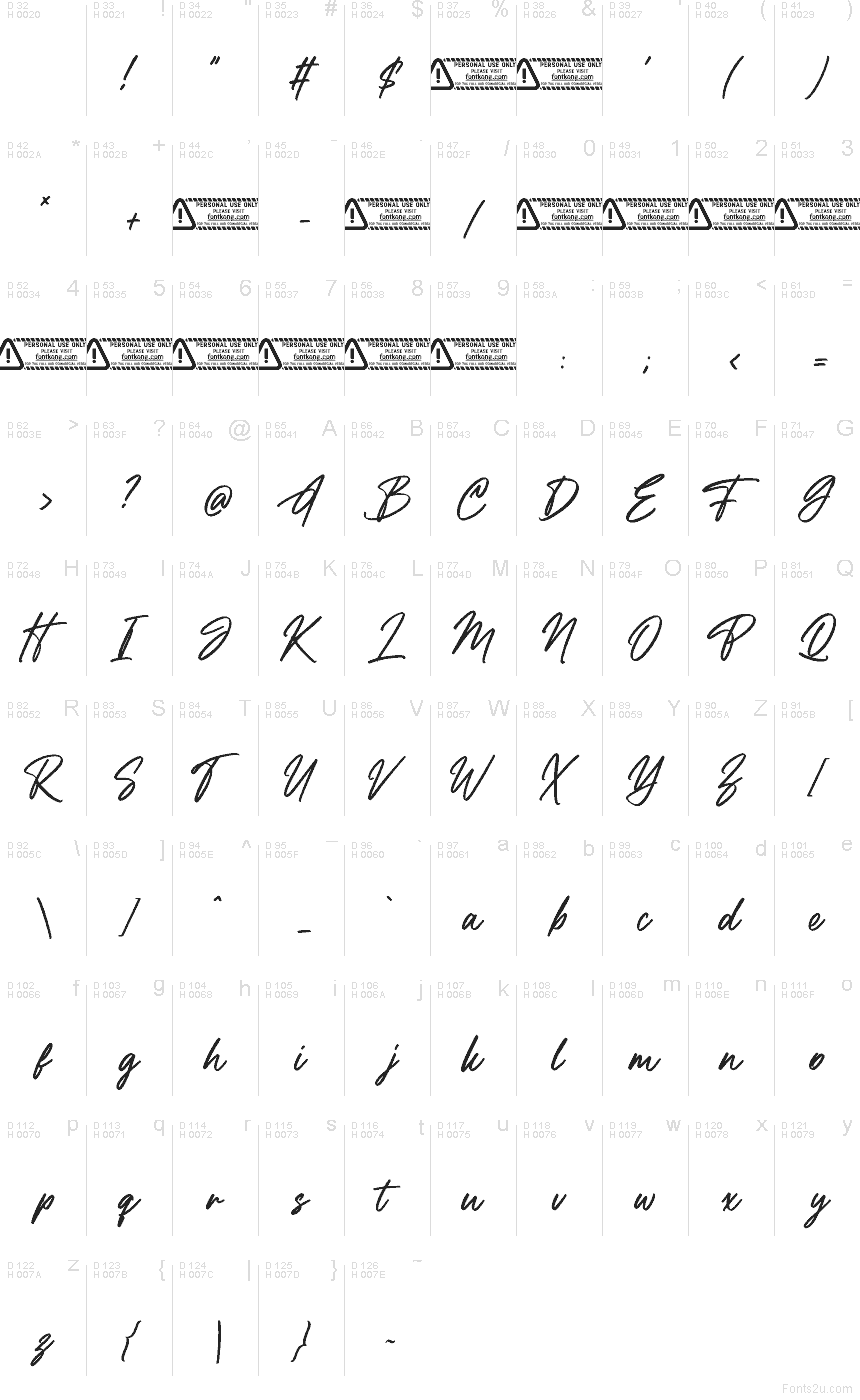 Podstawowy łaciński - Mapa znaków