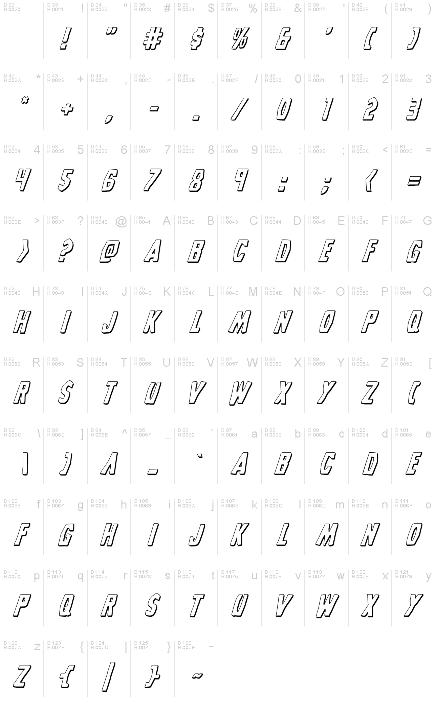 基本拉丁字母 - 字符地图