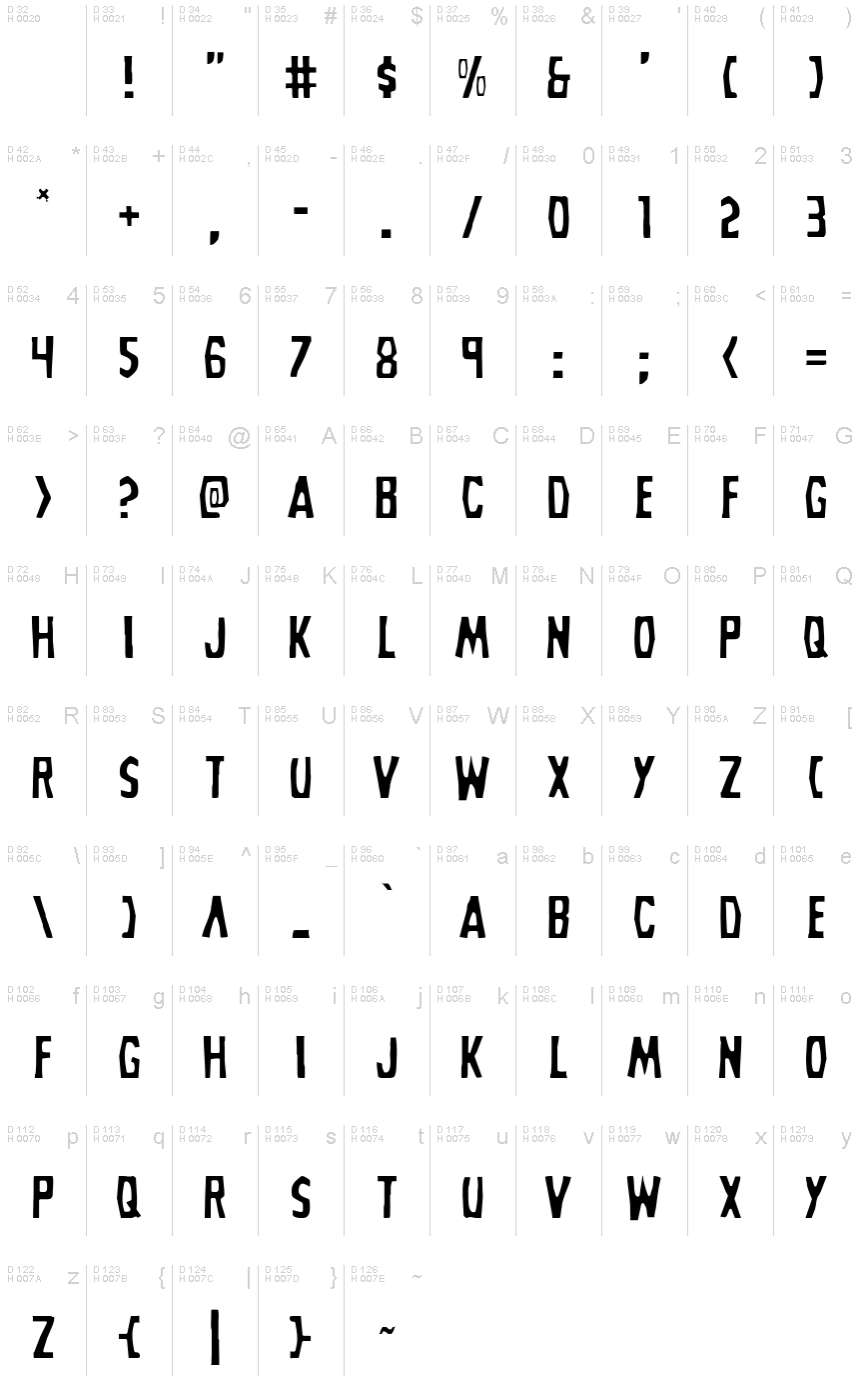基本拉丁字母 - 字符地图