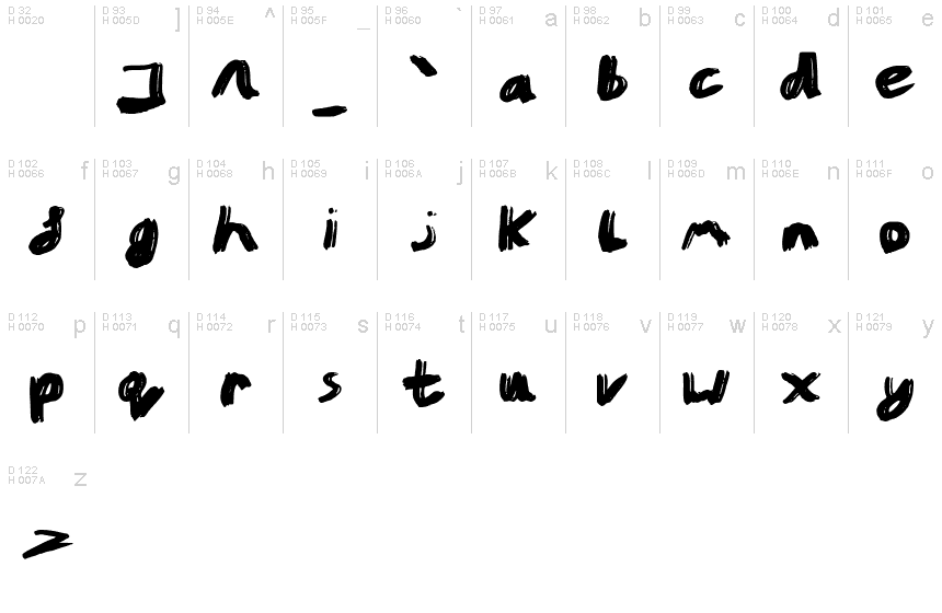 Basic Latin - charmap