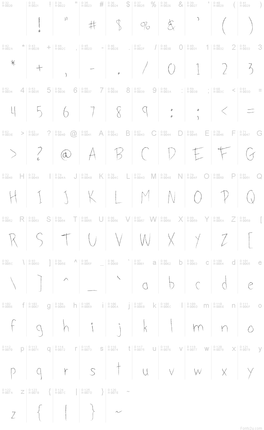 Basic Latin - charmap