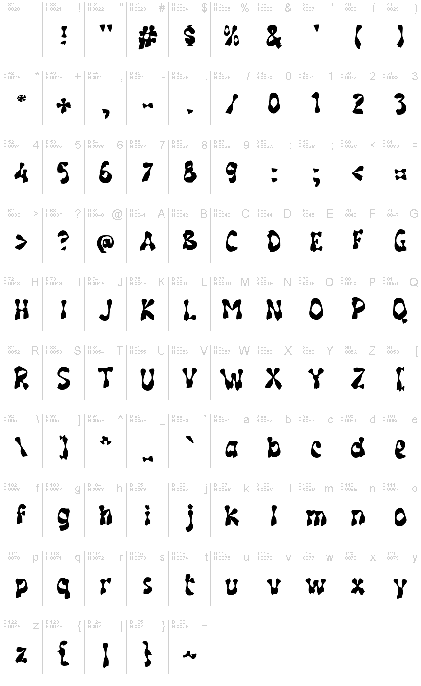基本拉丁字母 - 字符地图
