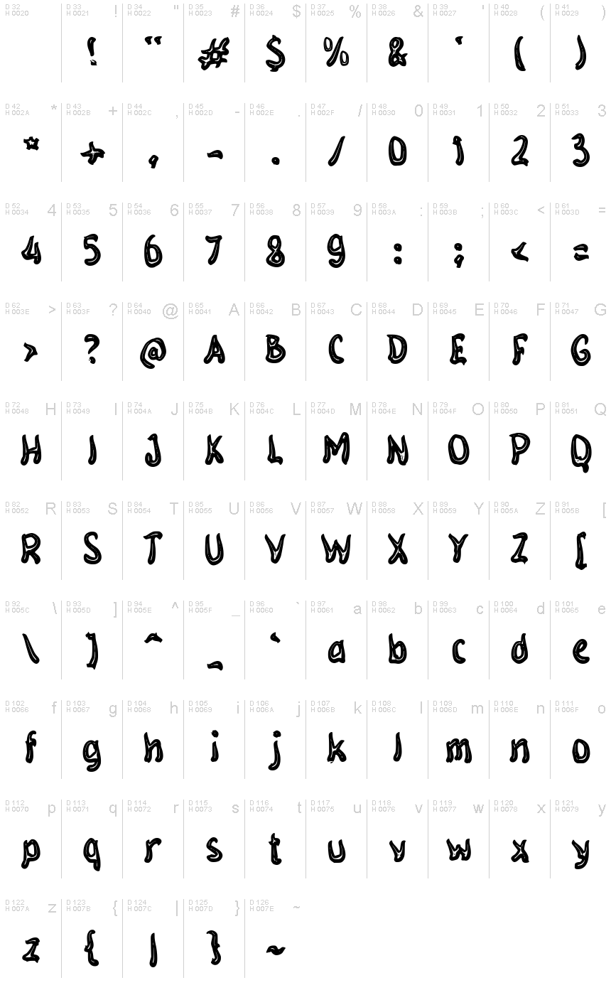 基本拉丁字母 - 字符地图