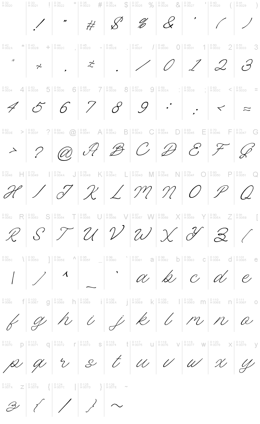 Latim básico - Mapa de caracteres