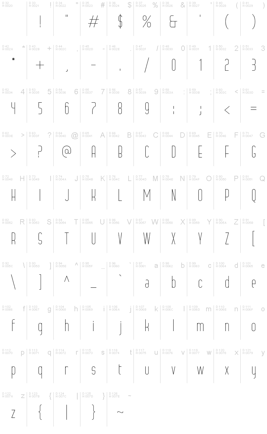 Basic Latin - charmap