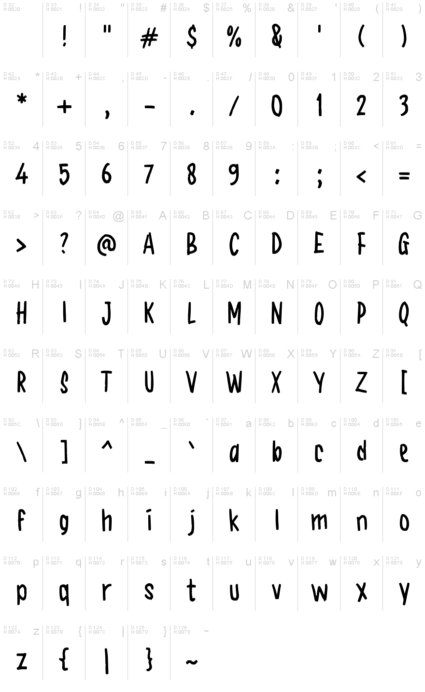 基本拉丁字母 - 字符地图