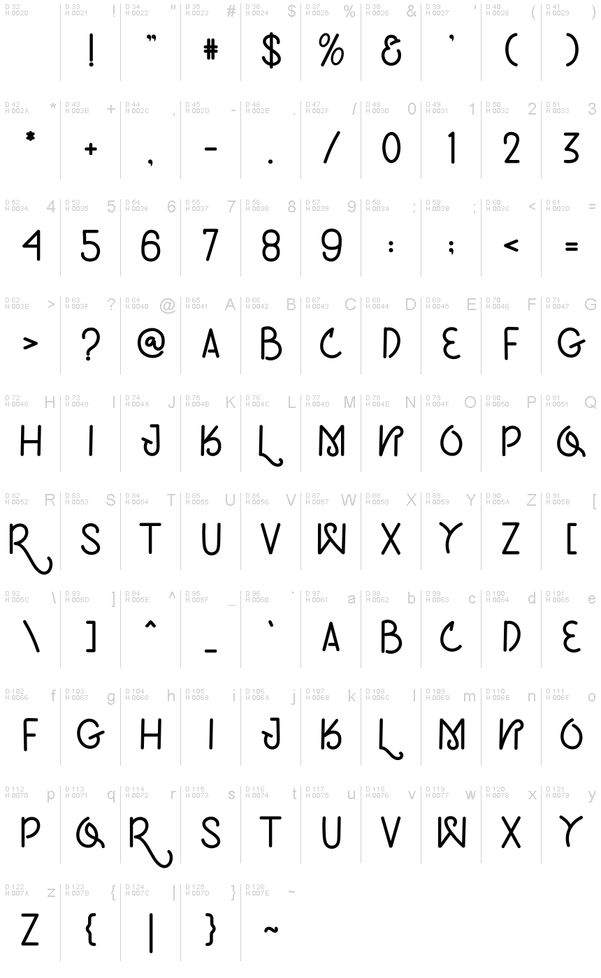 基本ラテン文字 - 文字マップ