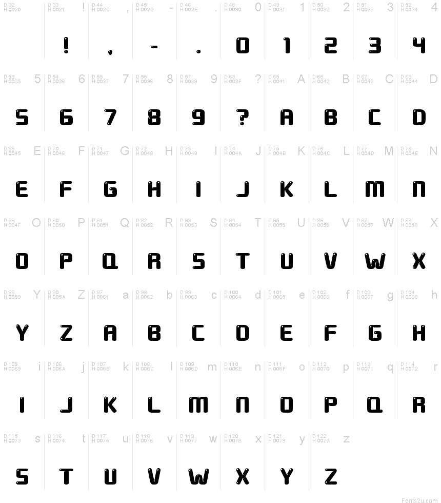 基本ラテン文字 - 文字マップ