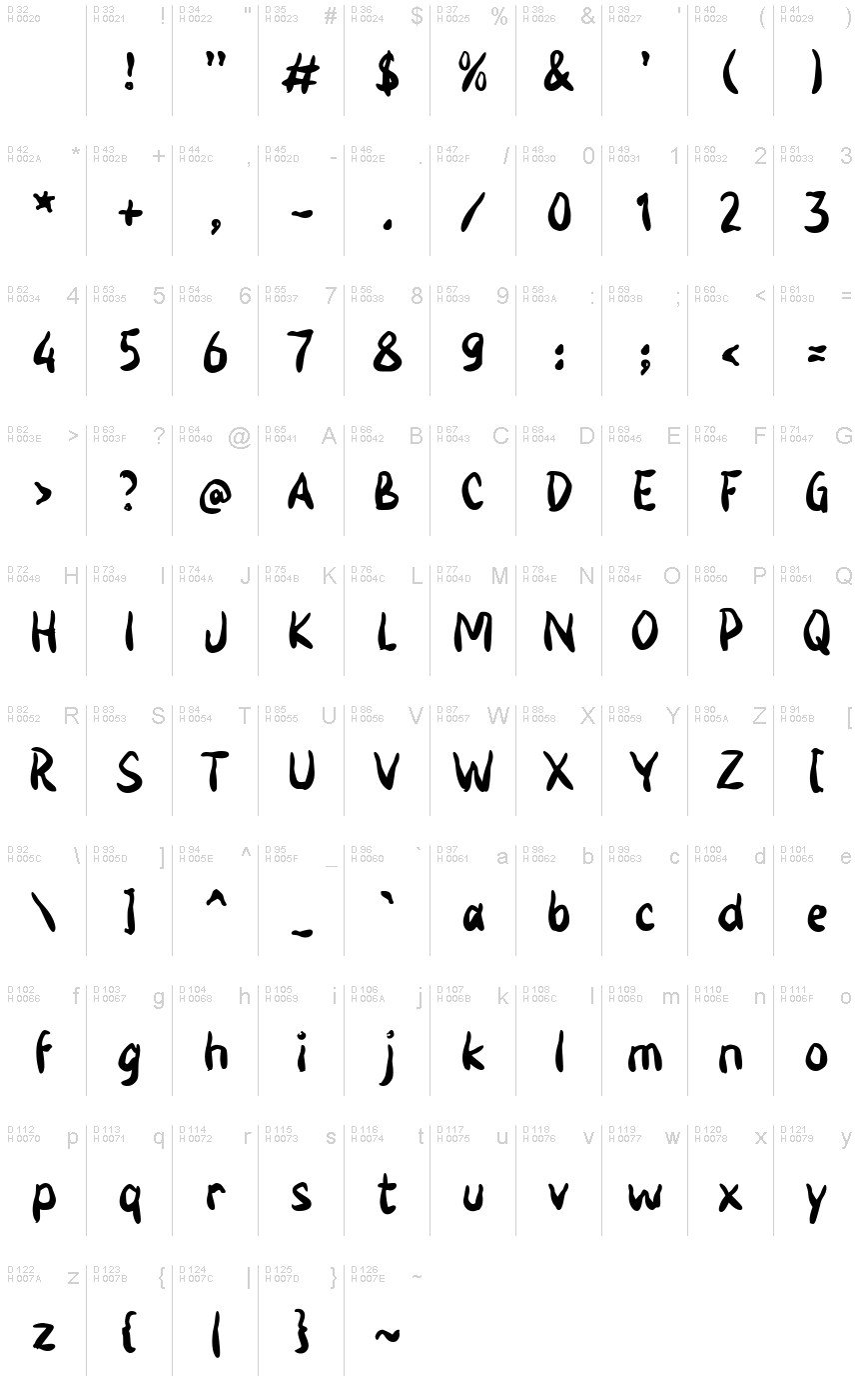 基本拉丁字母 - 字符地图
