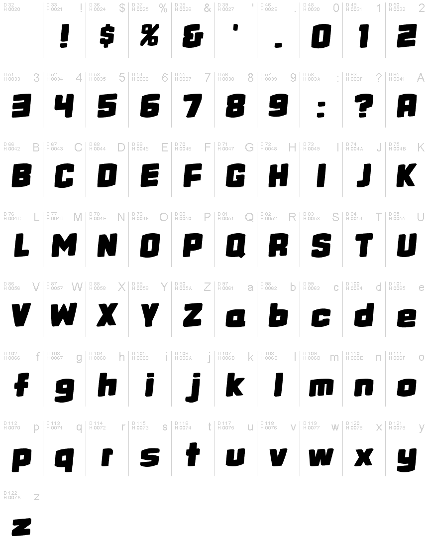 基本ラテン文字 - 文字マップ