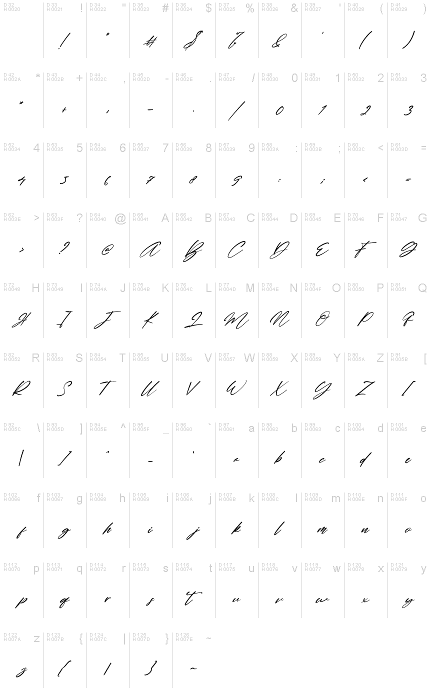基本拉丁字母 - 字符地图