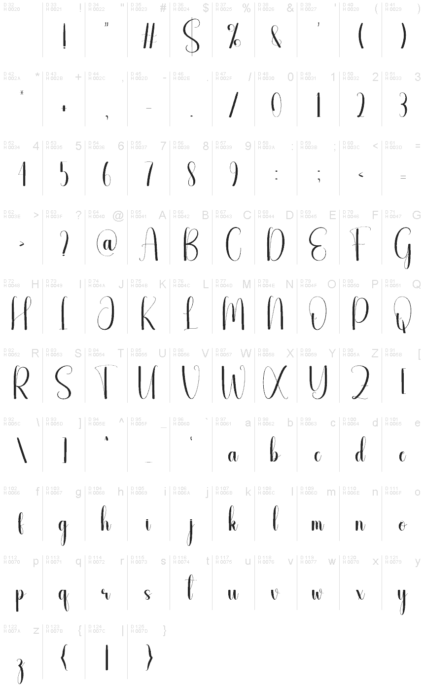 基本ラテン文字 - 文字マップ