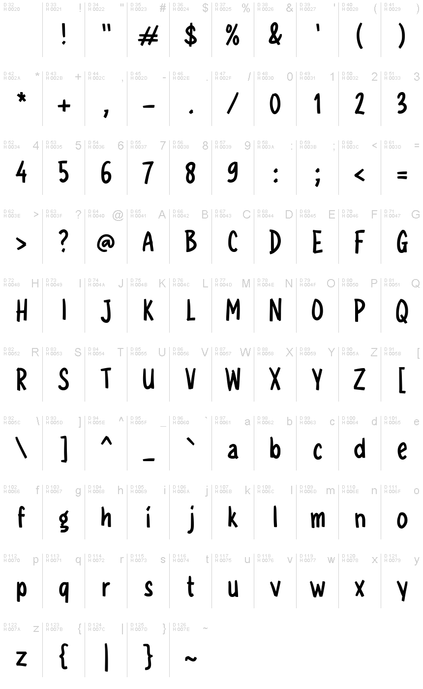 基本拉丁字母 - 字符地图