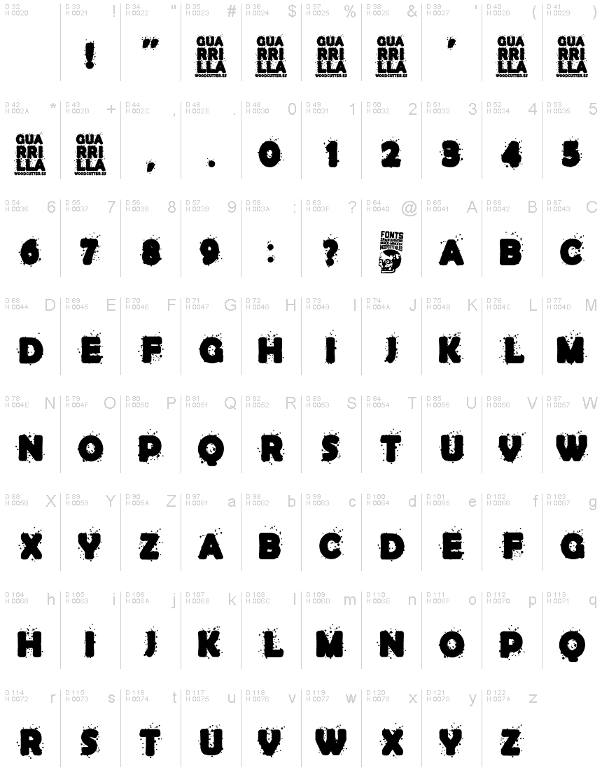 基本ラテン文字 - 文字マップ