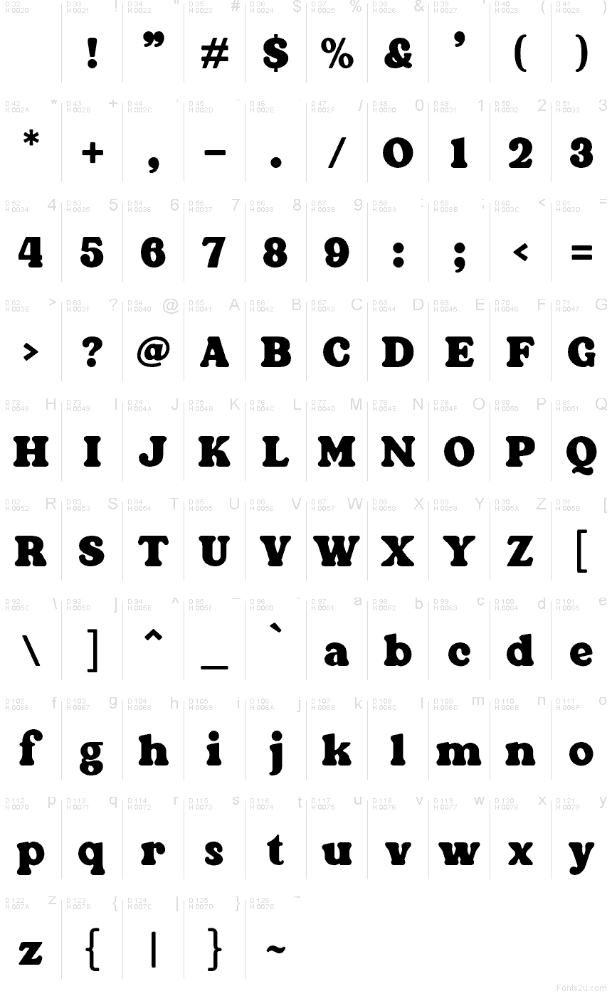 基本拉丁字母 - 字符地图