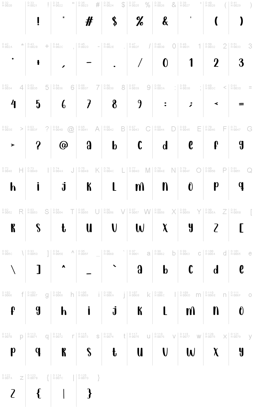 Basic Latin - charmap
