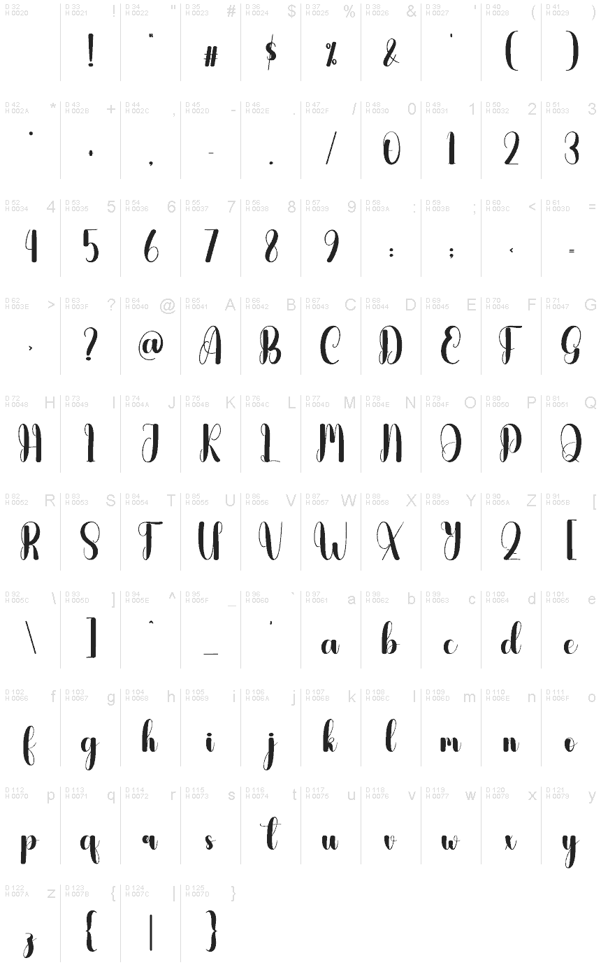 基本ラテン文字 - 文字マップ