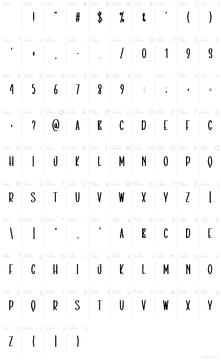 Basic Latin - charmap