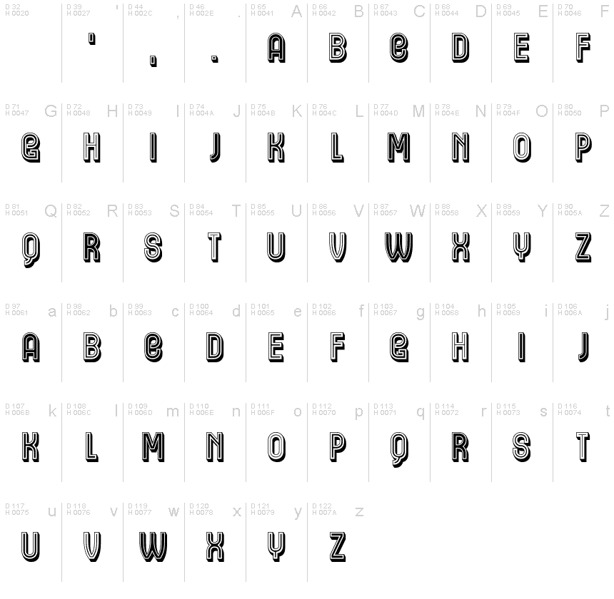 基本ラテン文字 - 文字マップ