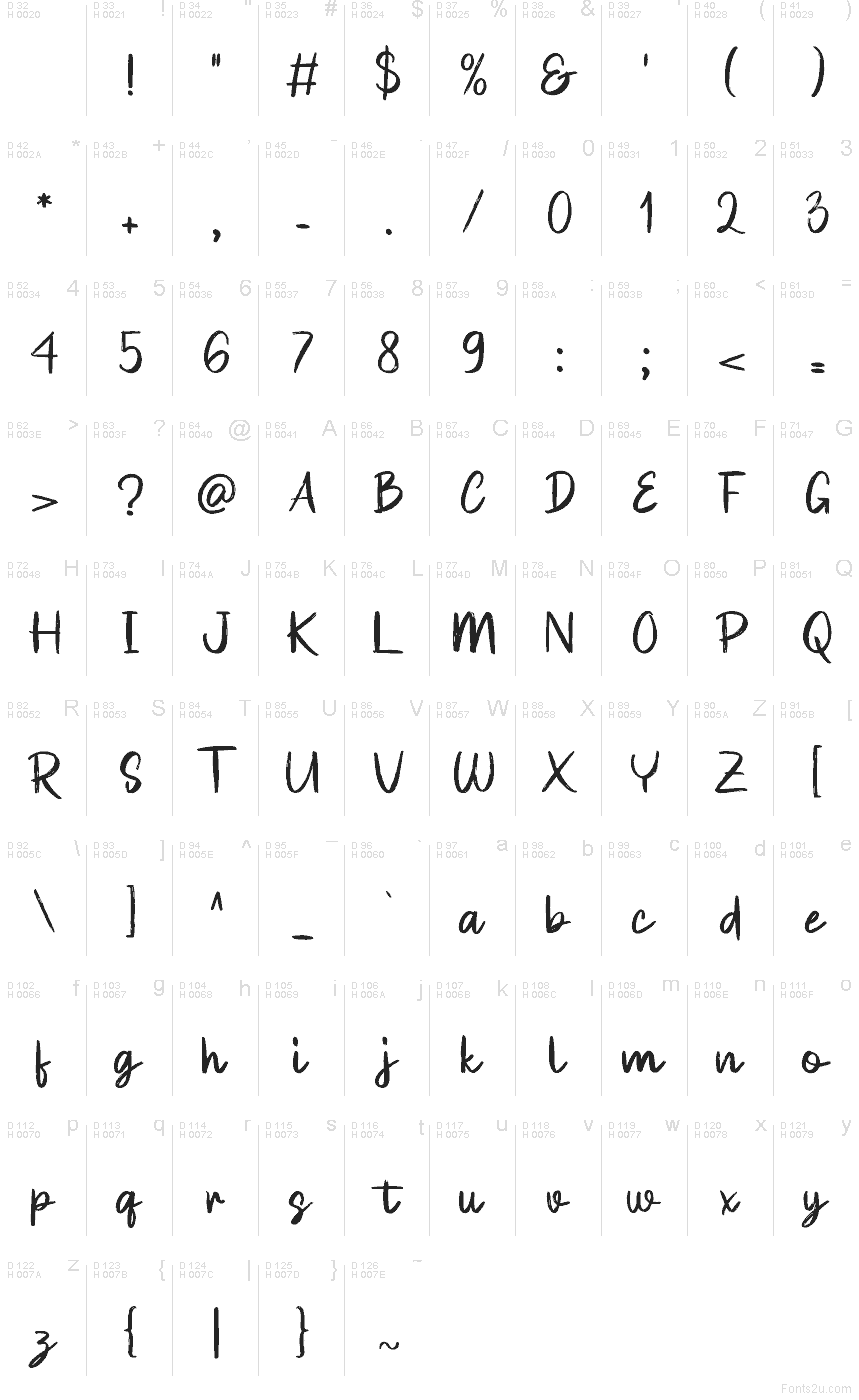 Базова латиниця - Таблиця символів