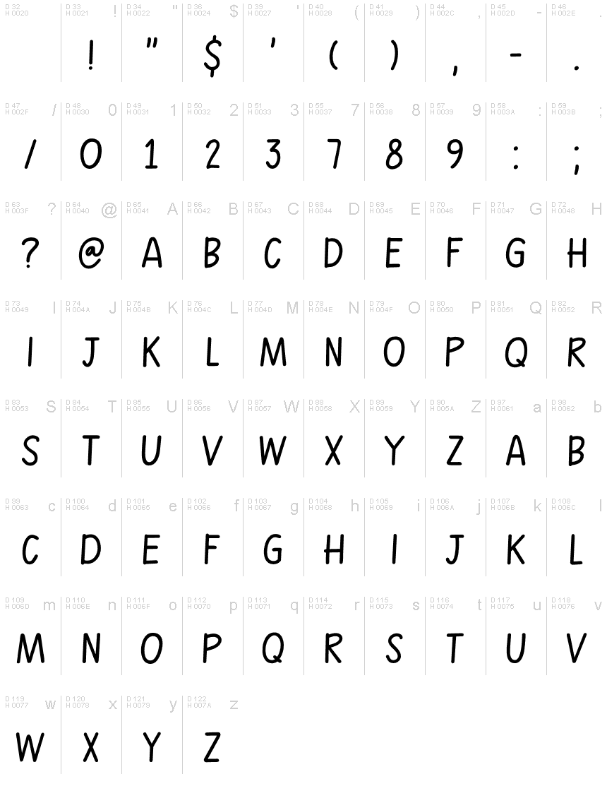 Basic Latin - charmap