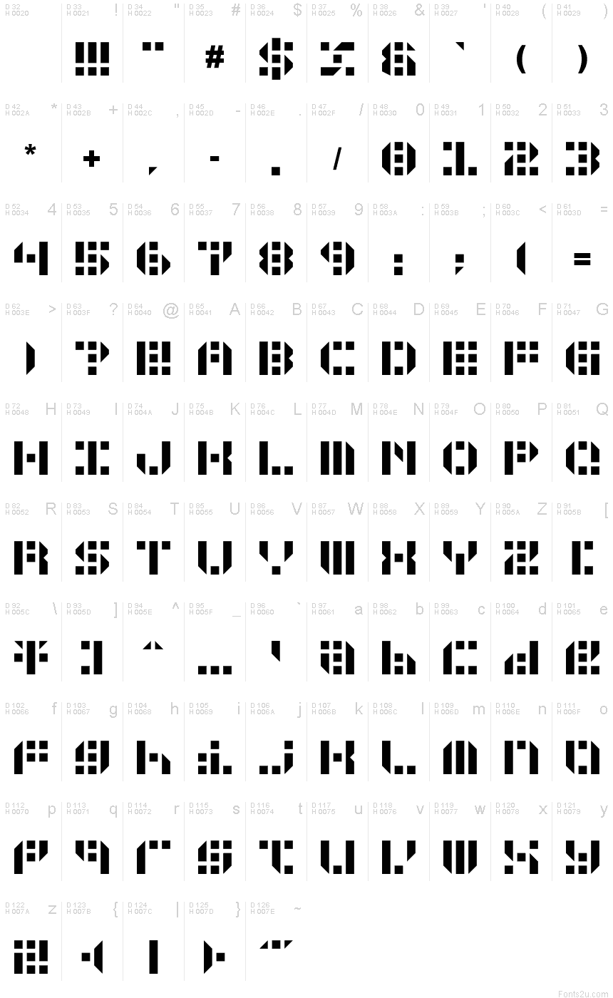 基本ラテン文字 - 文字マップ