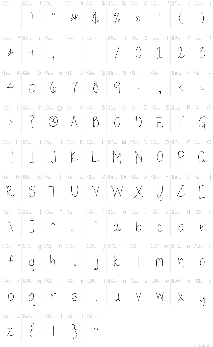 基本拉丁字母 - 字符地图