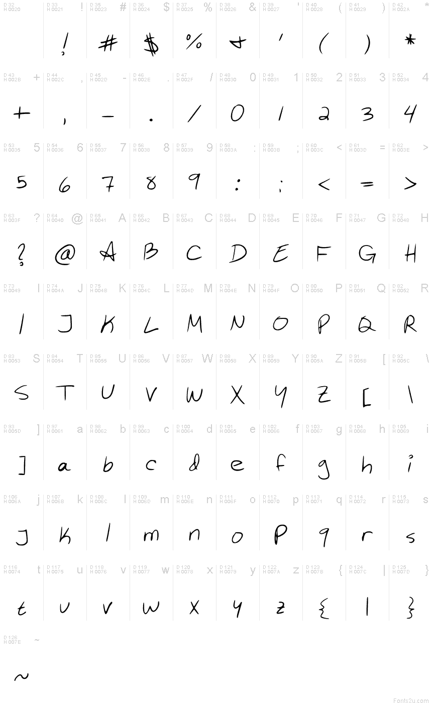 基本拉丁字母 - 字符地图