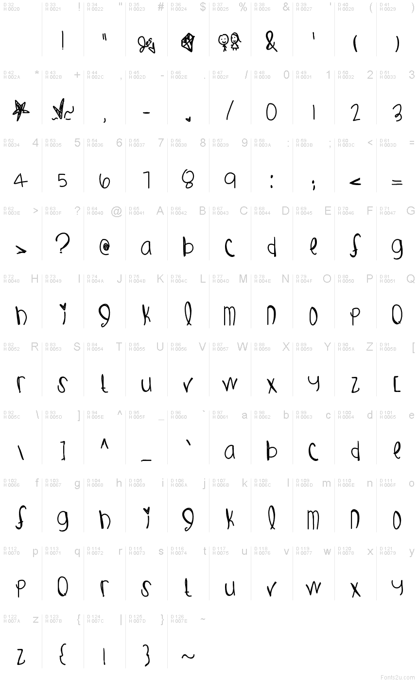基本拉丁字母 - 字符地图