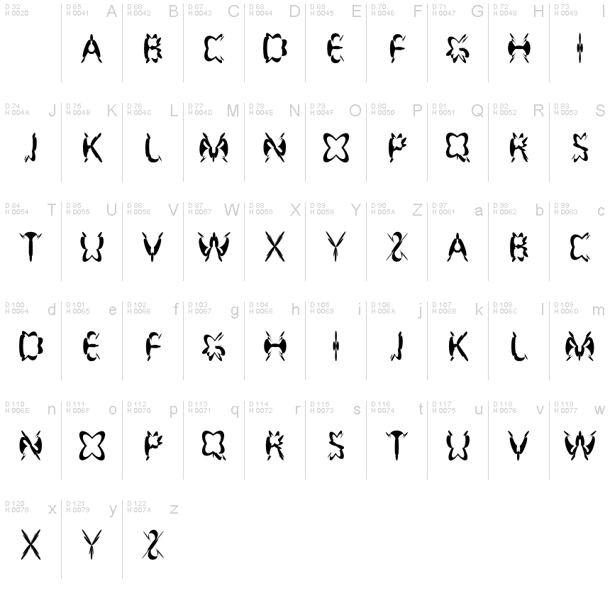 基本ラテン文字 - 文字マップ