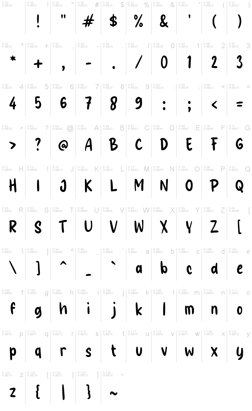基本拉丁字母 - 字符地图