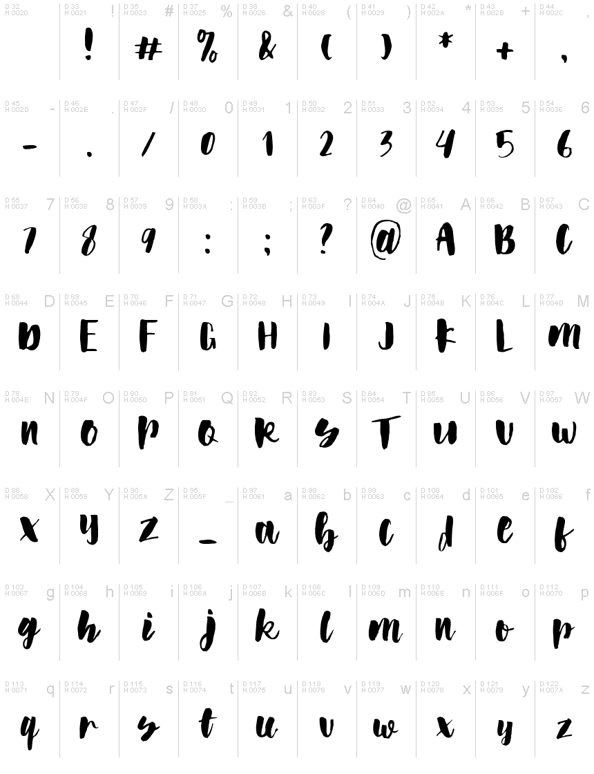 Basic Latin - charmap