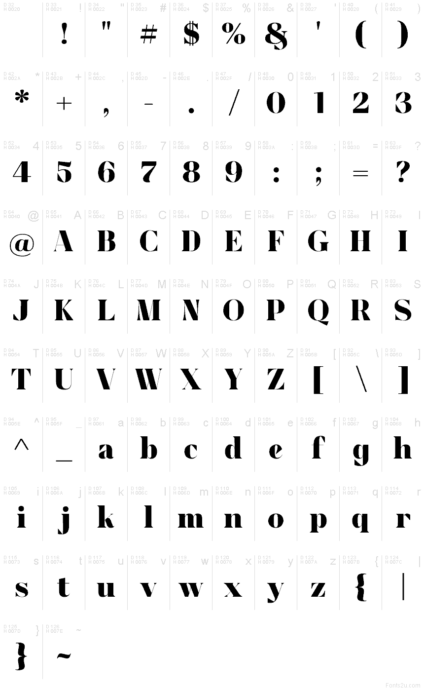 Podstawowy łaciński - Mapa znaków