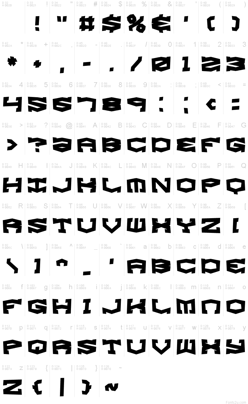 基本ラテン文字 - 文字マップ