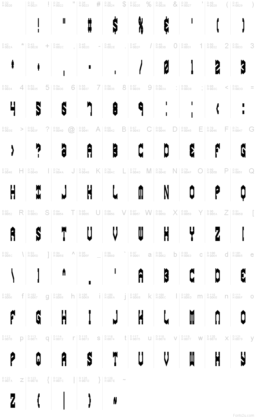 基本ラテン文字 - 文字マップ