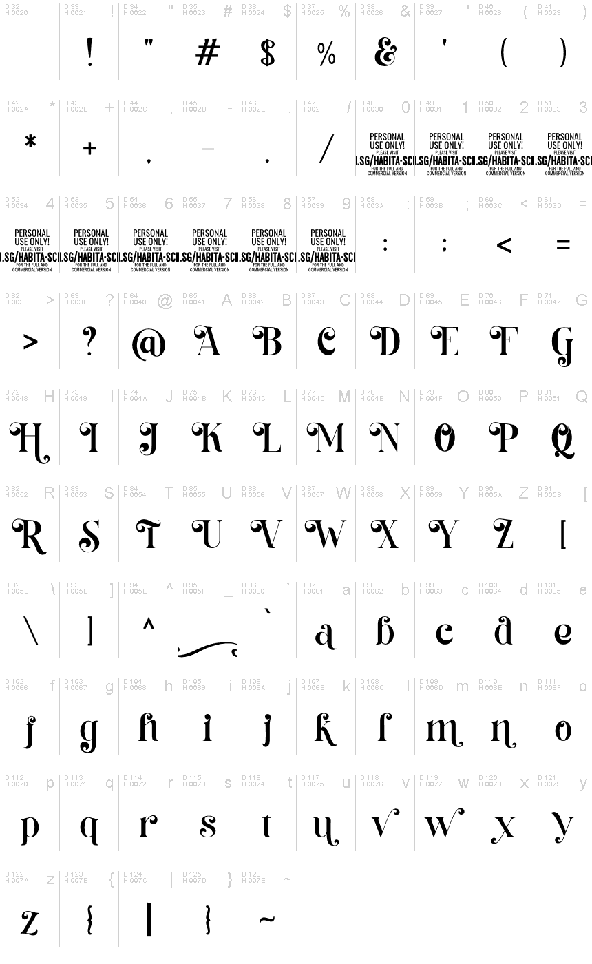 基本拉丁字母 - 字符地图
