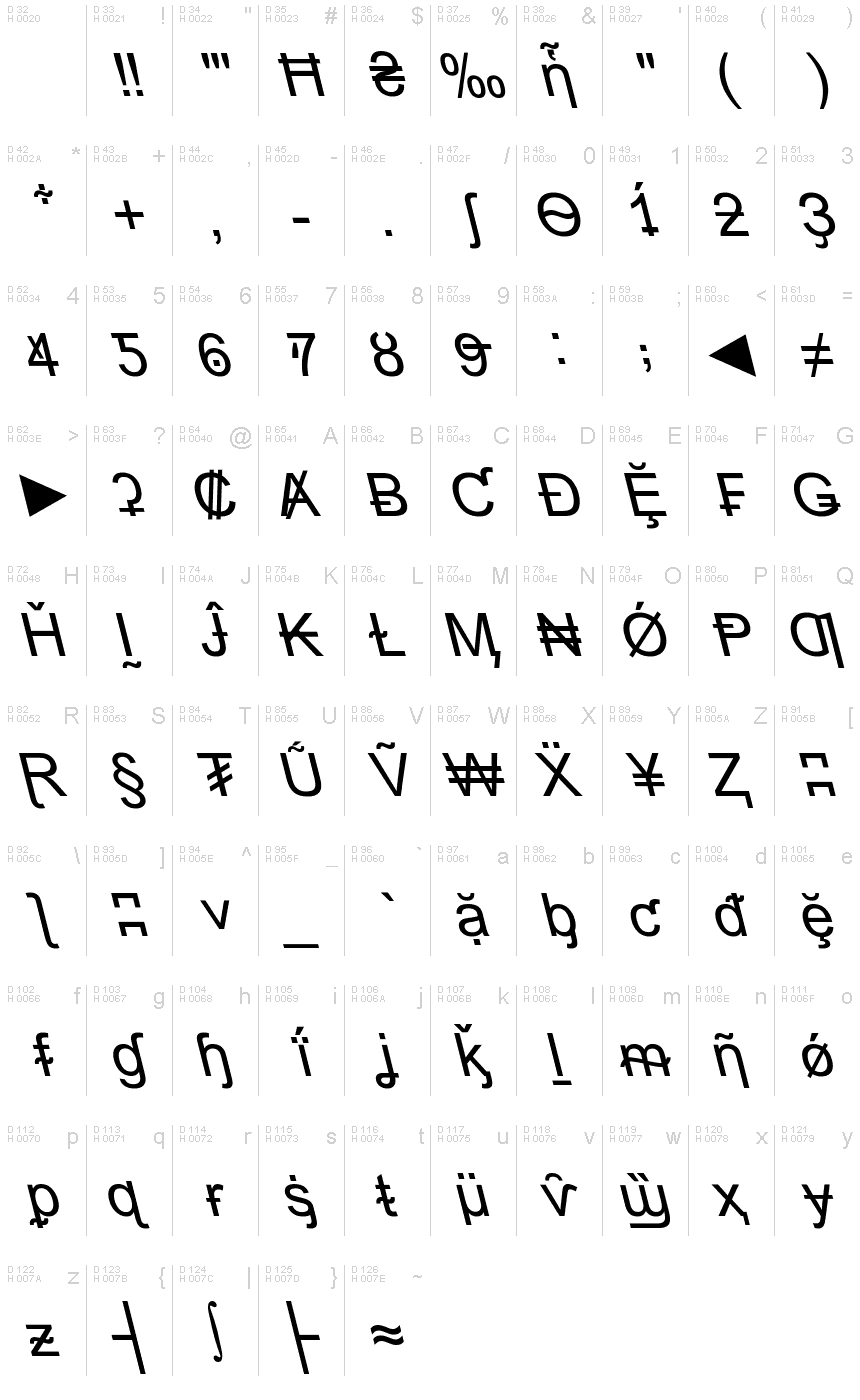 Latin de base - Table de caractères