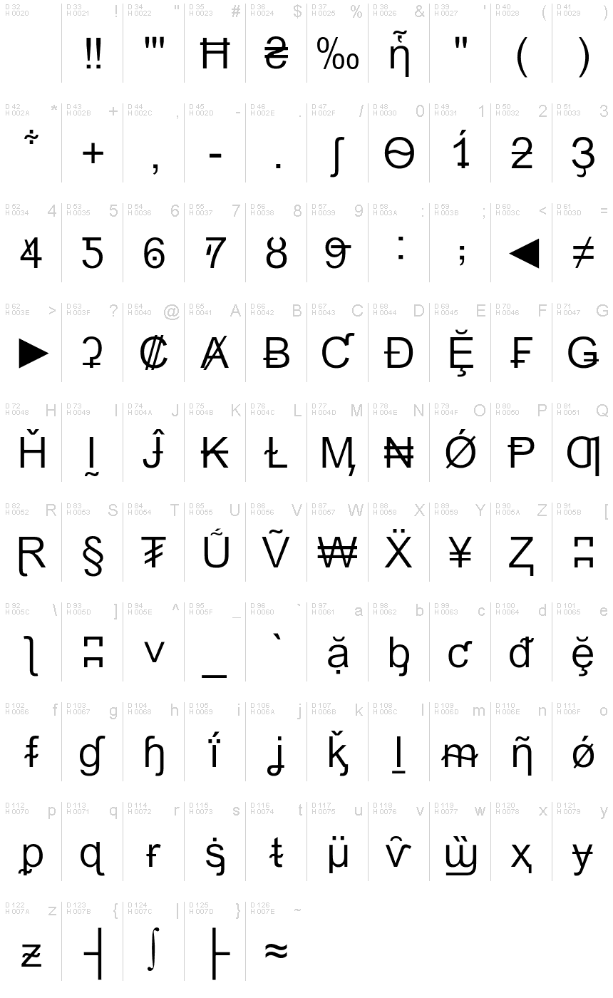 Latin de base - Table de caractères
