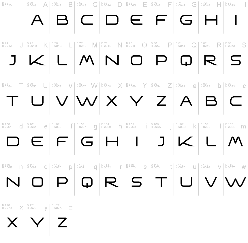 基本ラテン文字 - 文字マップ