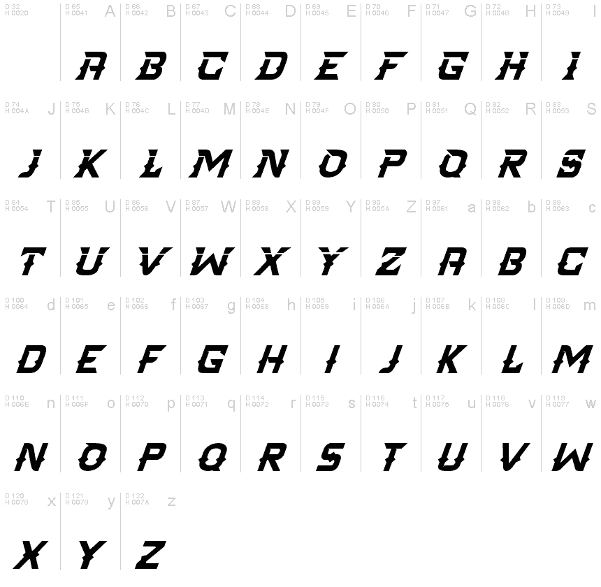 Latin de base - Table de caractères
