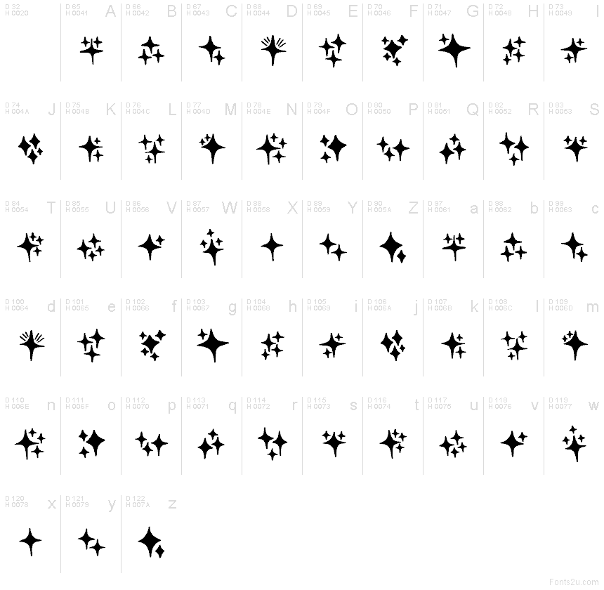 Latín básico - Mapa de caracteres