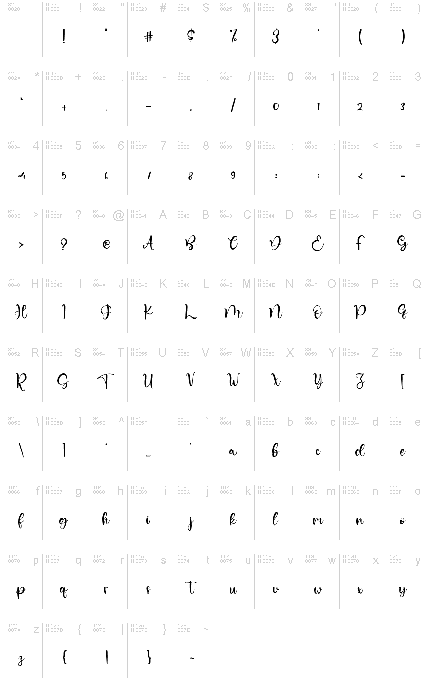 基本拉丁字母 - 字符地图