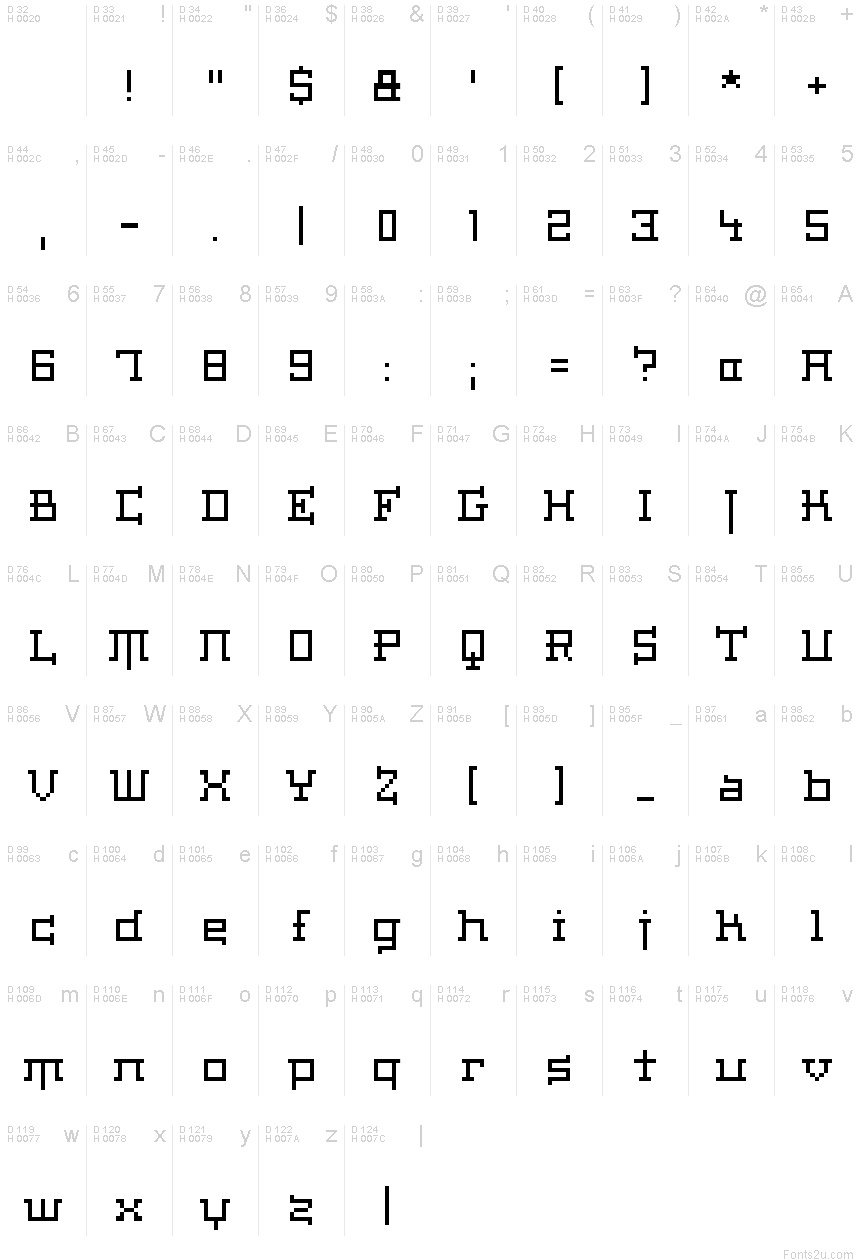 基本拉丁字母 - 字符地图