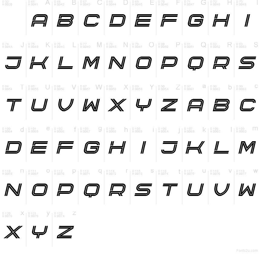 Základní latinka - Tabulka znaků