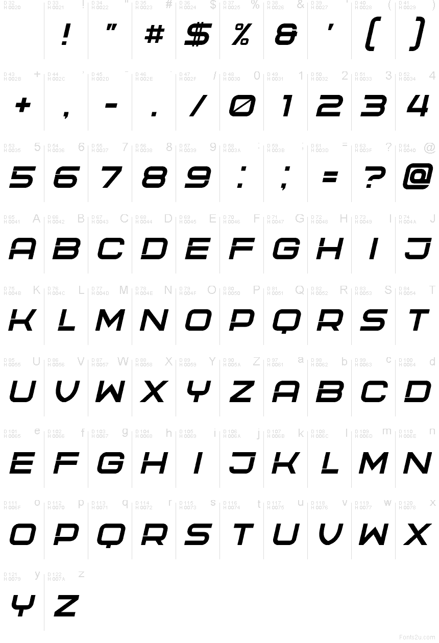 Základní latinka - Tabulka znaků