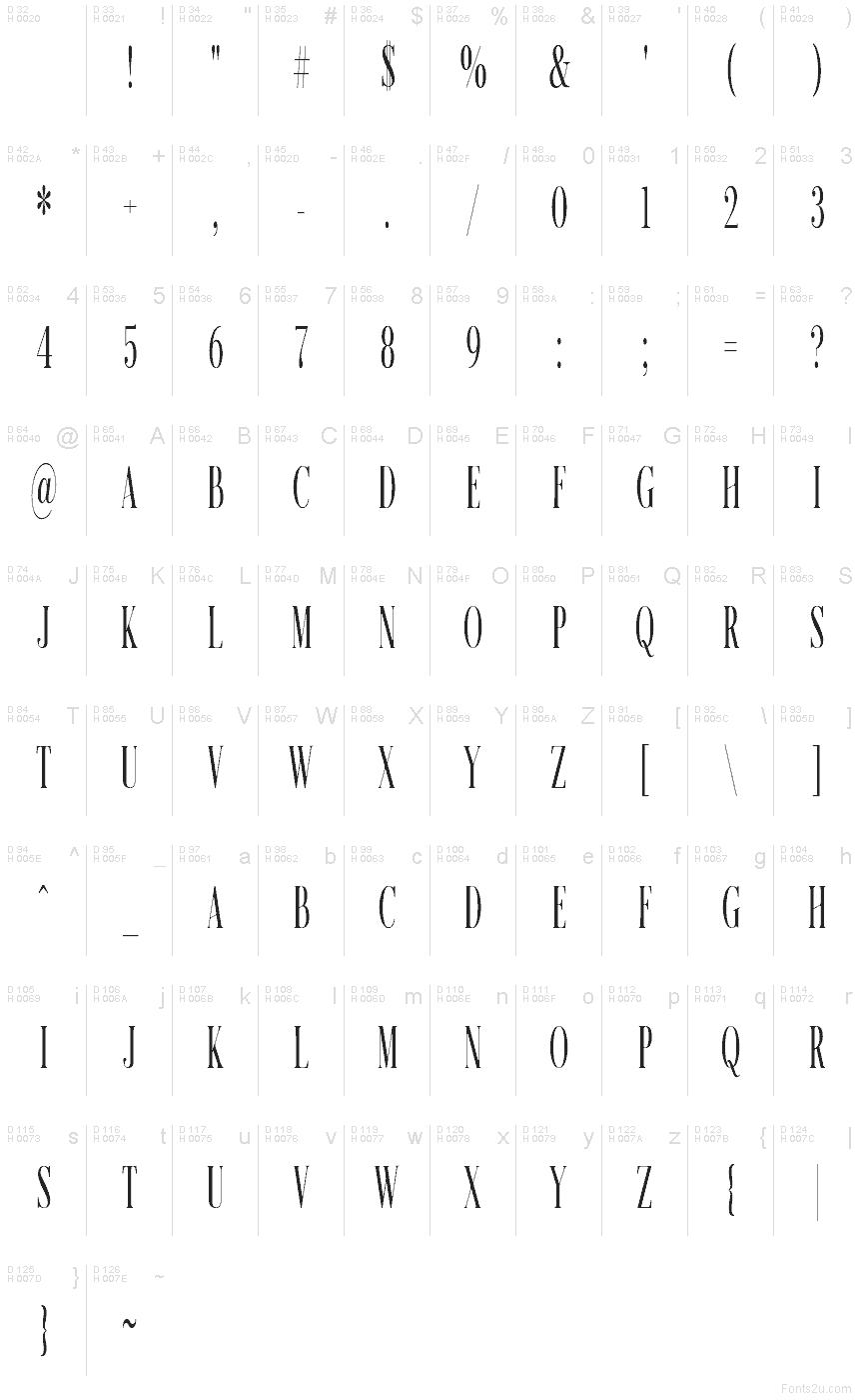 Podstawowy łaciński - Mapa znaków