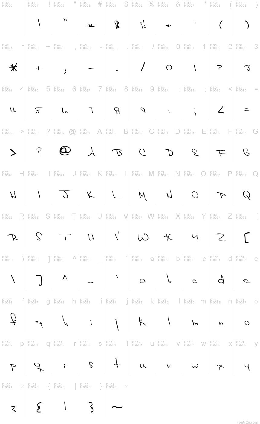Latin de base - Table de caractères