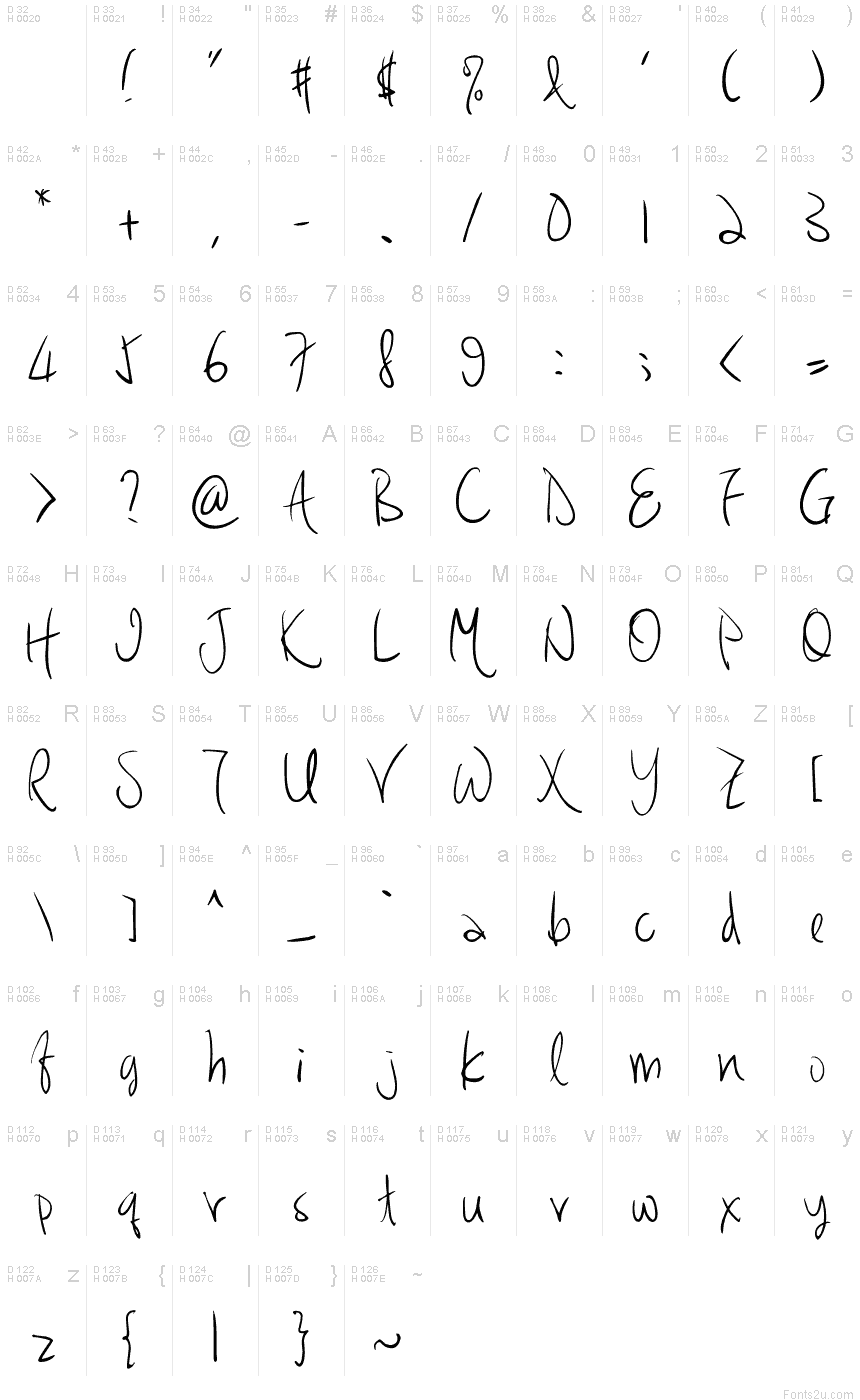 基本拉丁字母 - 字符地图